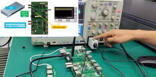 干貨專欄丨一文搞定千兆以太網一致性測試